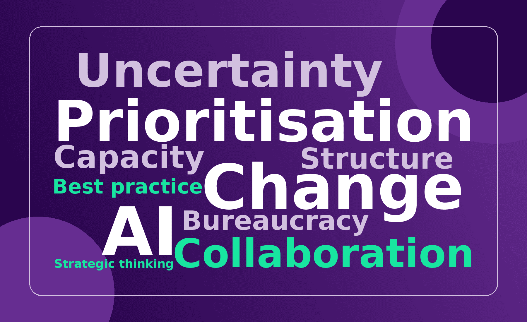 Word cloud capturing survey response themes